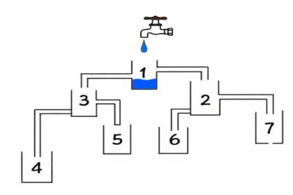 Test de QI : devinez quelle tasse se remplit en premier