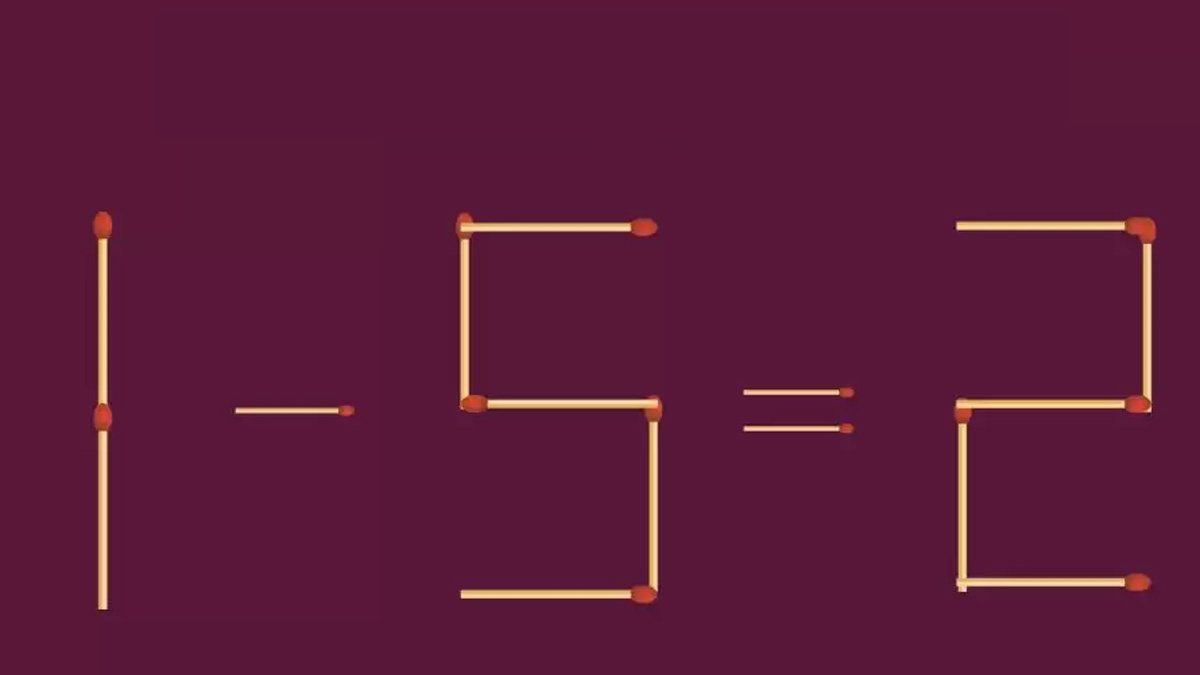 Casse-tête aux allumettes : Parviendrez-vous à corriger cette égalité 1-5 = 2 en ajoutant 1 seul bâton ?