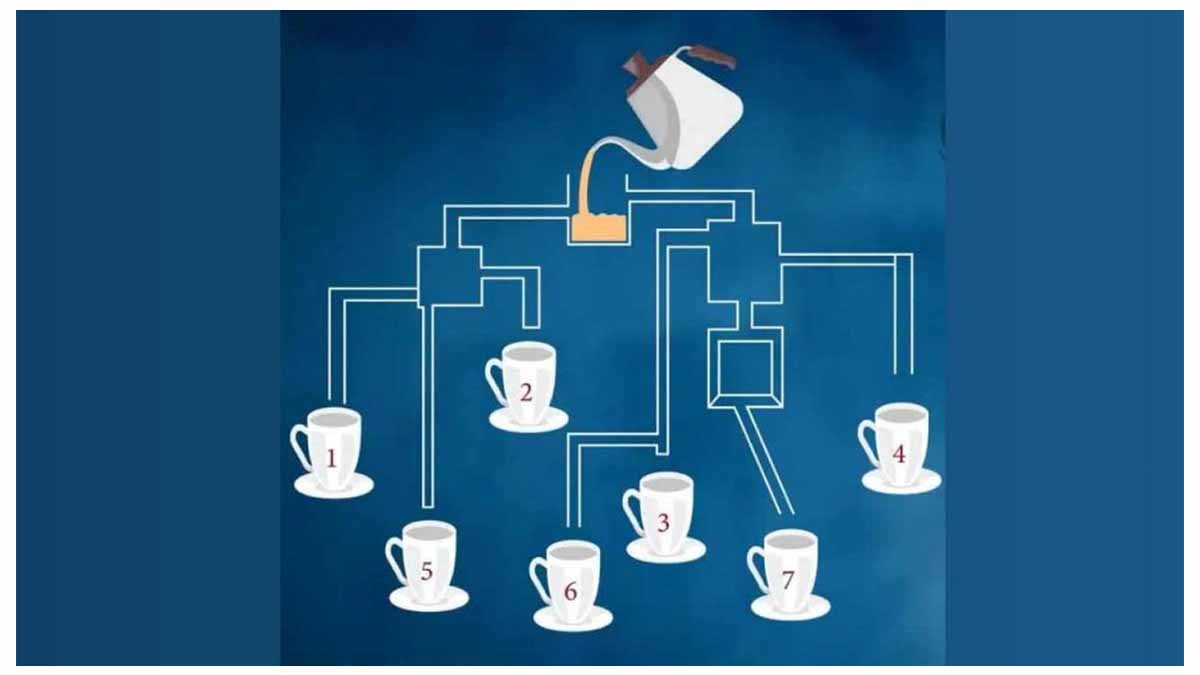 Test QI : quelle tasse se remplit en premier dans cette énigme logique niveau difficile ?