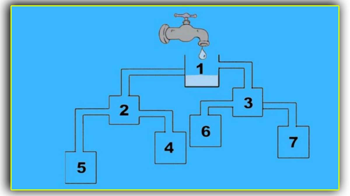 Test logique : parviendrez-vous à identifier le récipient qui va se remplir en premier ? Vous avez 10 secondes seulement